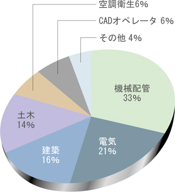 有資格者